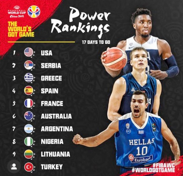 FIBA prognozira: Zlato za SAD, srebro Srbiji, bronza Grčkoj 2