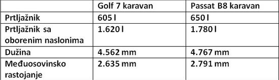 Golf 7 karavan – svetogrđe ili idealan porodični auto? 3 Golf 7 karavan – svetogrđe ili idealan porodični auto? 3