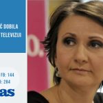 Stranka Olivera Ivanovića na Srpskoj listi glavna tema prethodne nedelje (VIDEO) 2