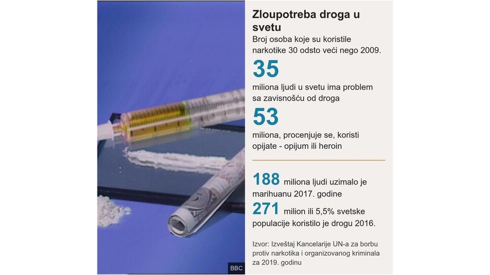 Zatvor i sloboda: Život nakon služenja kazne u Srbiji 9 Grafika