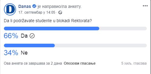 Većina građana podržava blokadu Rektorata 2
