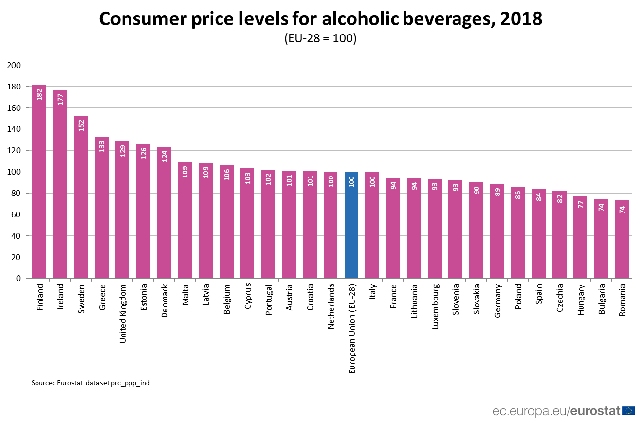 Kako se cene alkohola razlikuju u EU 3