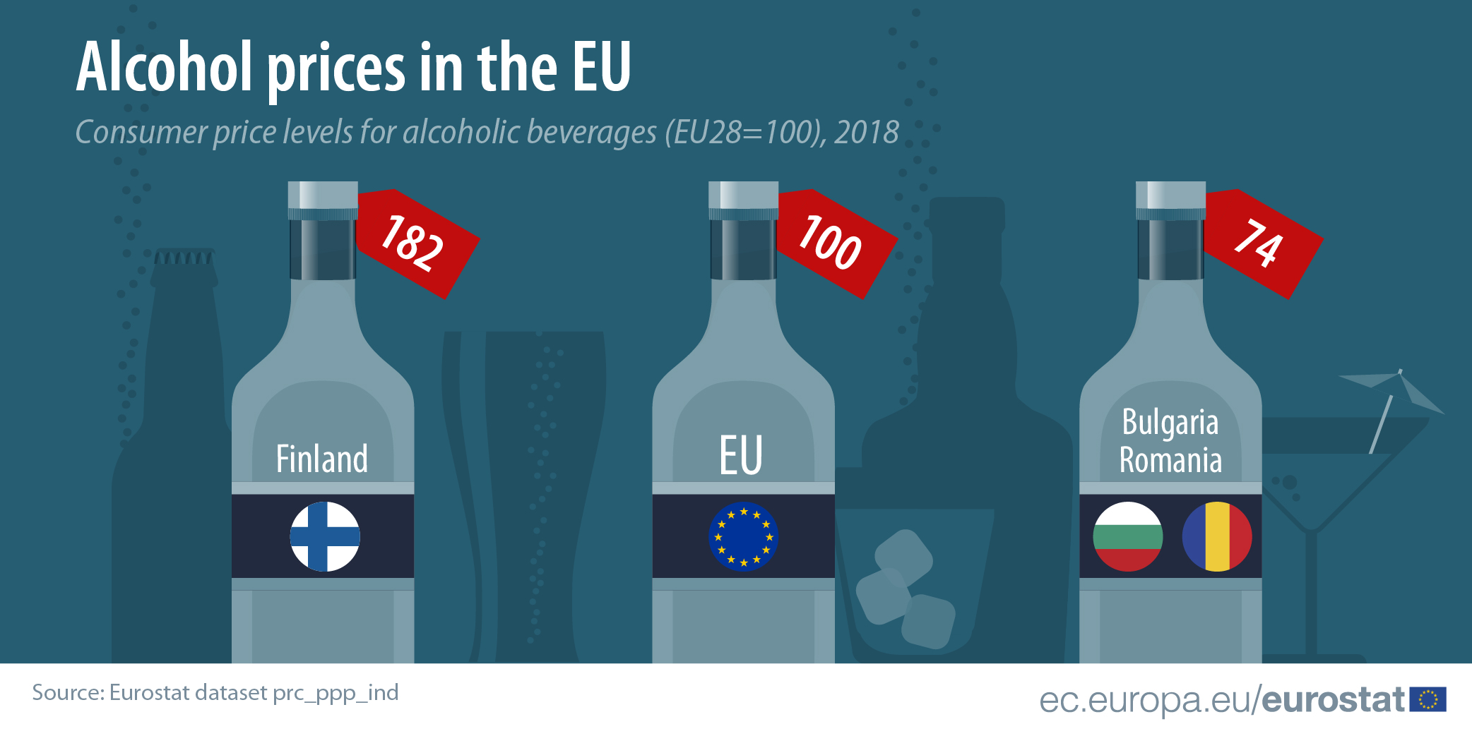 Kako se cene alkohola razlikuju u EU 2