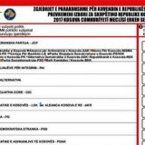 SZS nema komunikaciju sa Rašićem 15