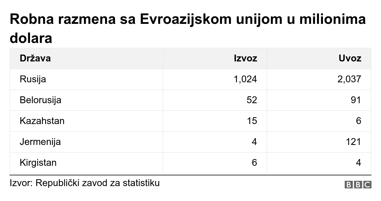 tabela razmene