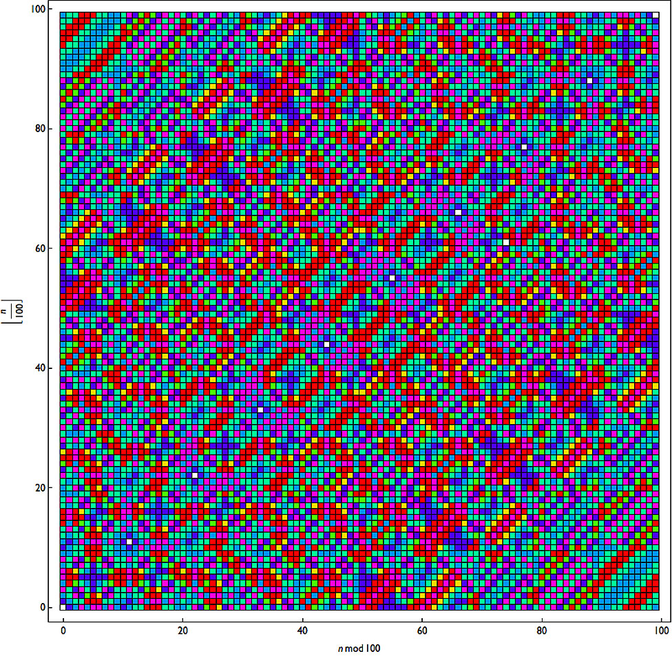 Multi-coloured grid with colourful patterns emerging