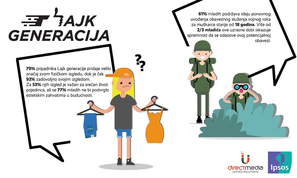 Mladi u Srbiji: Novac nije merilo uspeha 2
