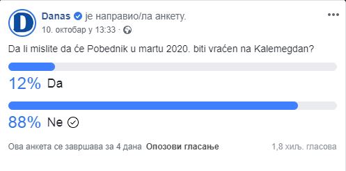 Građani ne veruju da će Pobednik biti vraćen u propisanom roku 2 Građani ne veruju da će Pobednik biti vraćen u propisanom roku 2