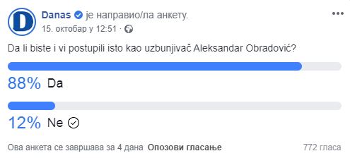 Koliko građana bi postupilo kao uzbunjivač Aleksandar Obradović? 2