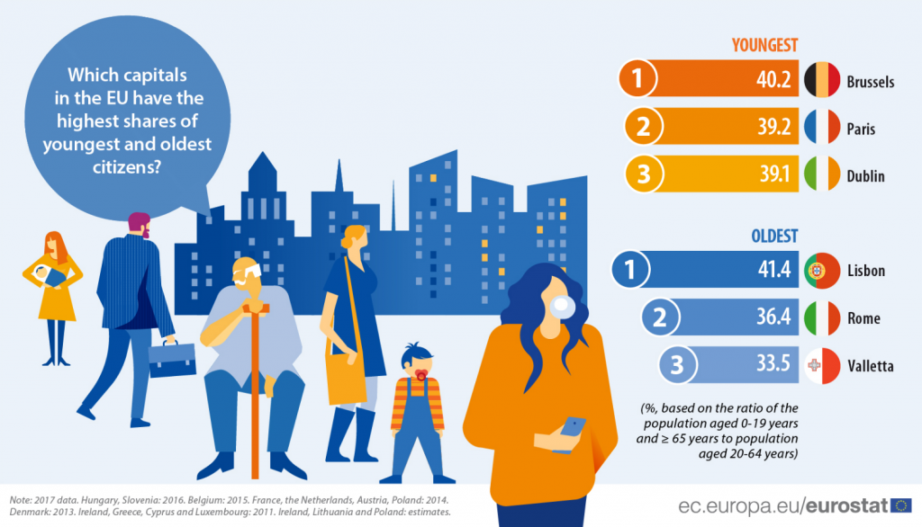 Brisel najmlađa, a Lisabon najstarija evropska prestonica 2