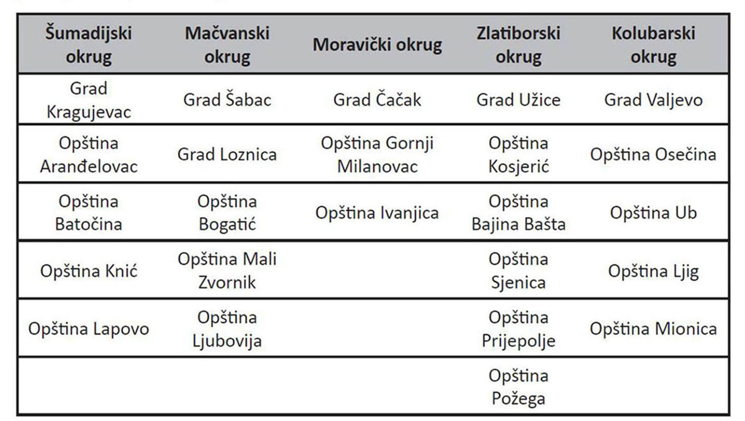 Građanima nedostupne informacije o radu internih revizora 2