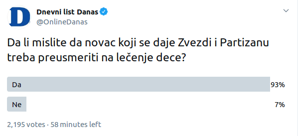 Novac koji se daje Zvezdi i Partizanu preusmeriti na lečenje dece 2