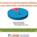 Nedopustive razmere govora agresivnosti i mržnje u medijima 9
