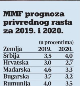 Statistika demantuje predsednika 2 Statistika demantuje predsednika 2