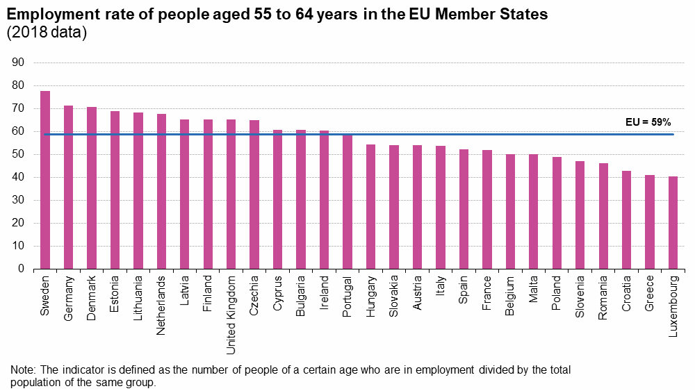 Ljudi rade duže pred penziju nego inače 2
