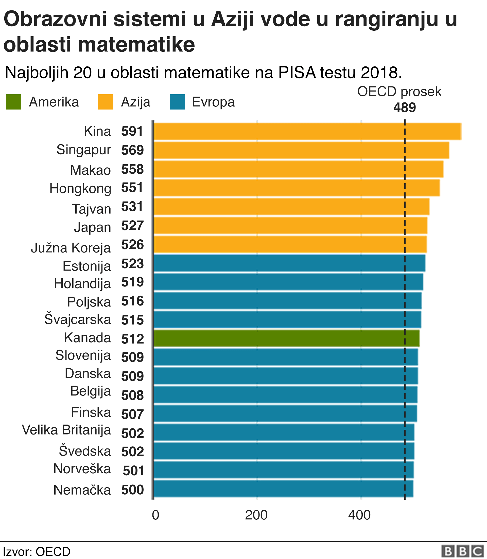 grafika pisa test