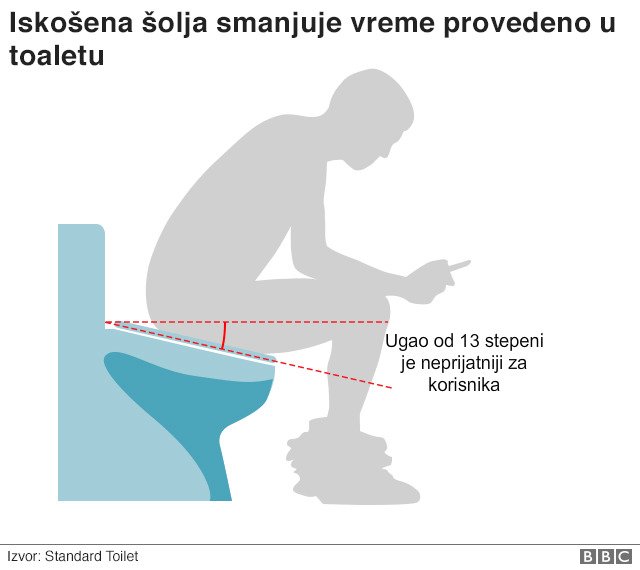 Toalet u doba društvenih mreža: Predugo sedite na šolji - ovaj izum će to sprečiti 2 Ideja je izazvala mnogo šala na društvenim mrežama.