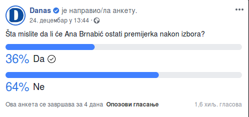 Anketa: Ana Brnabić neće biti premijerka nakon izbora 2