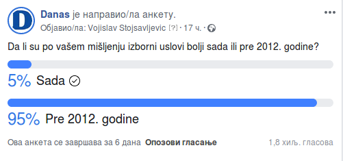 Većina građana smatra da su izborni uslovi bili bolji pre 2012. godine 2