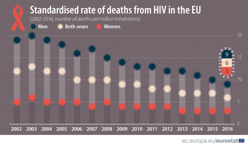 U Srbiјi živi 2.756 оsоbа kојimа је diјаgnоstikоvаn HIV 4 U Srbiјi živi 2.756 оsоbа kојimа је diјаgnоstikоvаn HIV 4