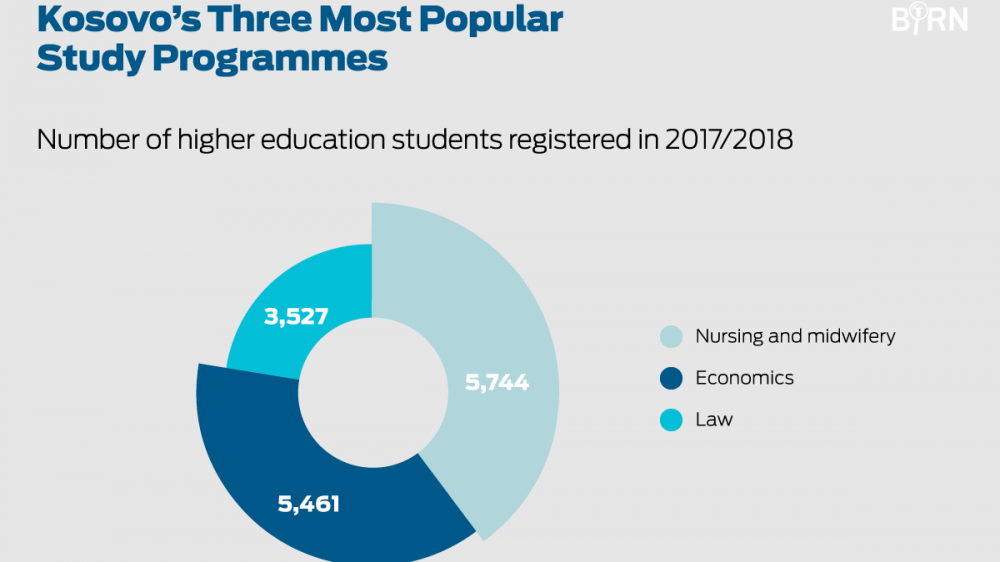 Odliv mozgova: Da li će poslednji lekar na Kosovu isključiti svetla kad ode? 5