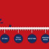 Istinomer: Laž godine - Veće plate medicinskih sestara 4