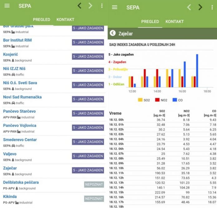 Vazduh u Zaječaru jako zagađen 2