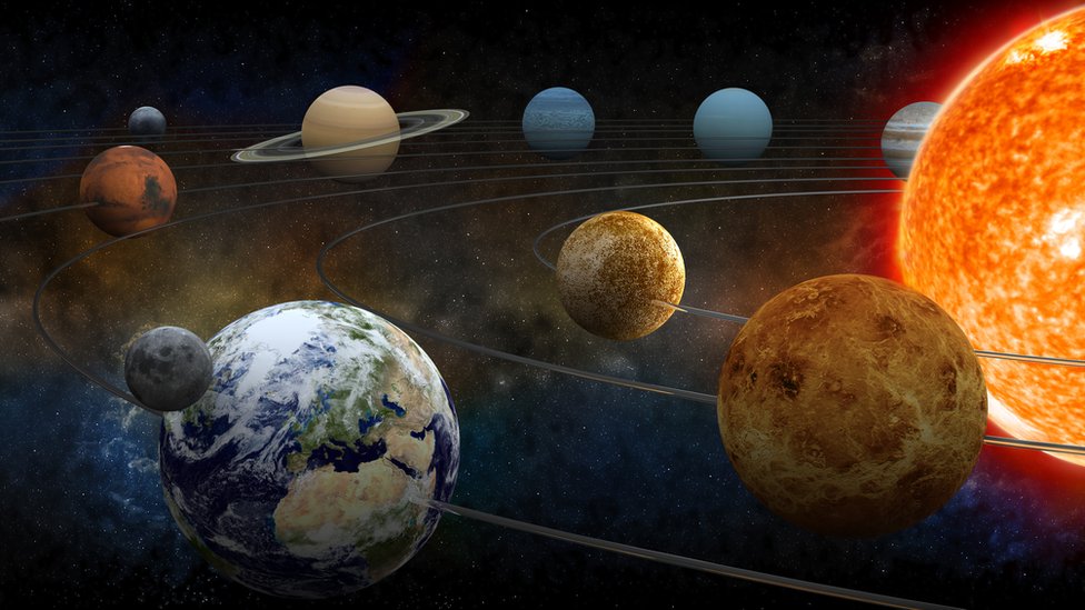 Solar System model