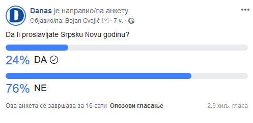 Većina građana ne proslavlja Srpsku Novu godinu 2