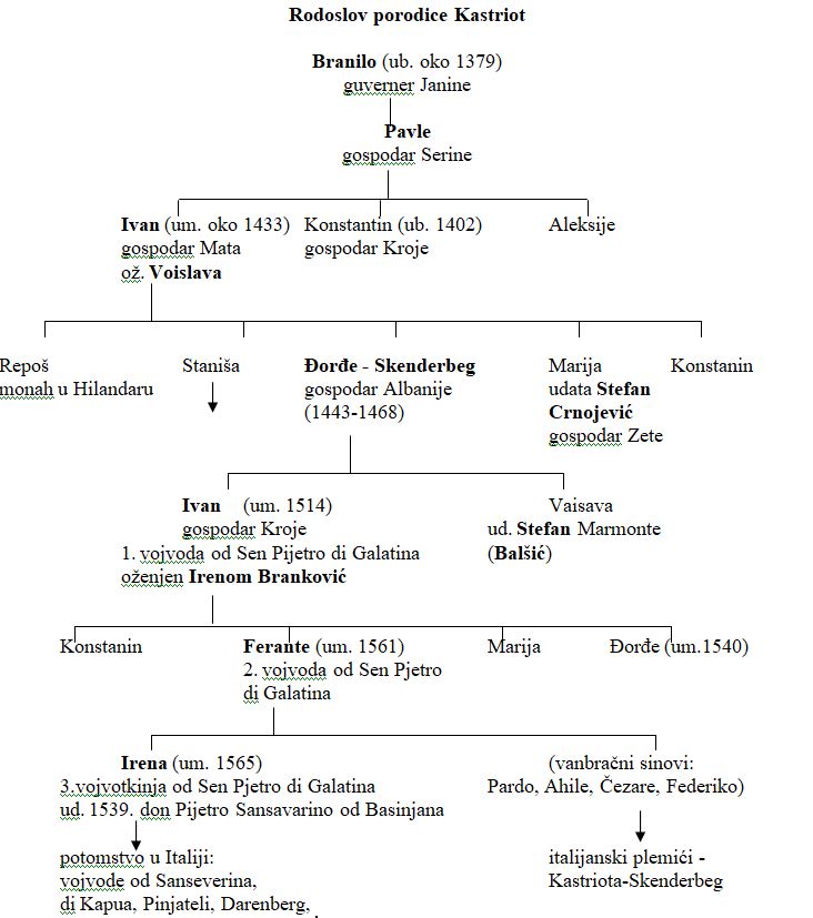 Princeza Nemanjića je bila udata za albanskog poglavara, a Albanka je postala srpska svetica 1