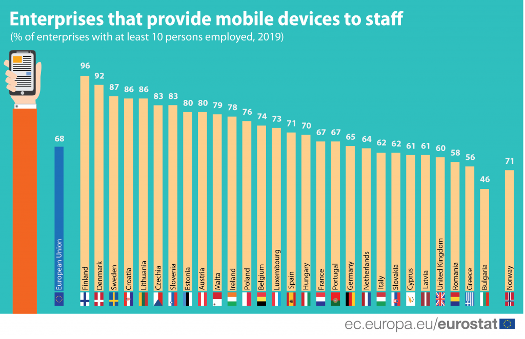 Onlajn i van radnog vremena 2