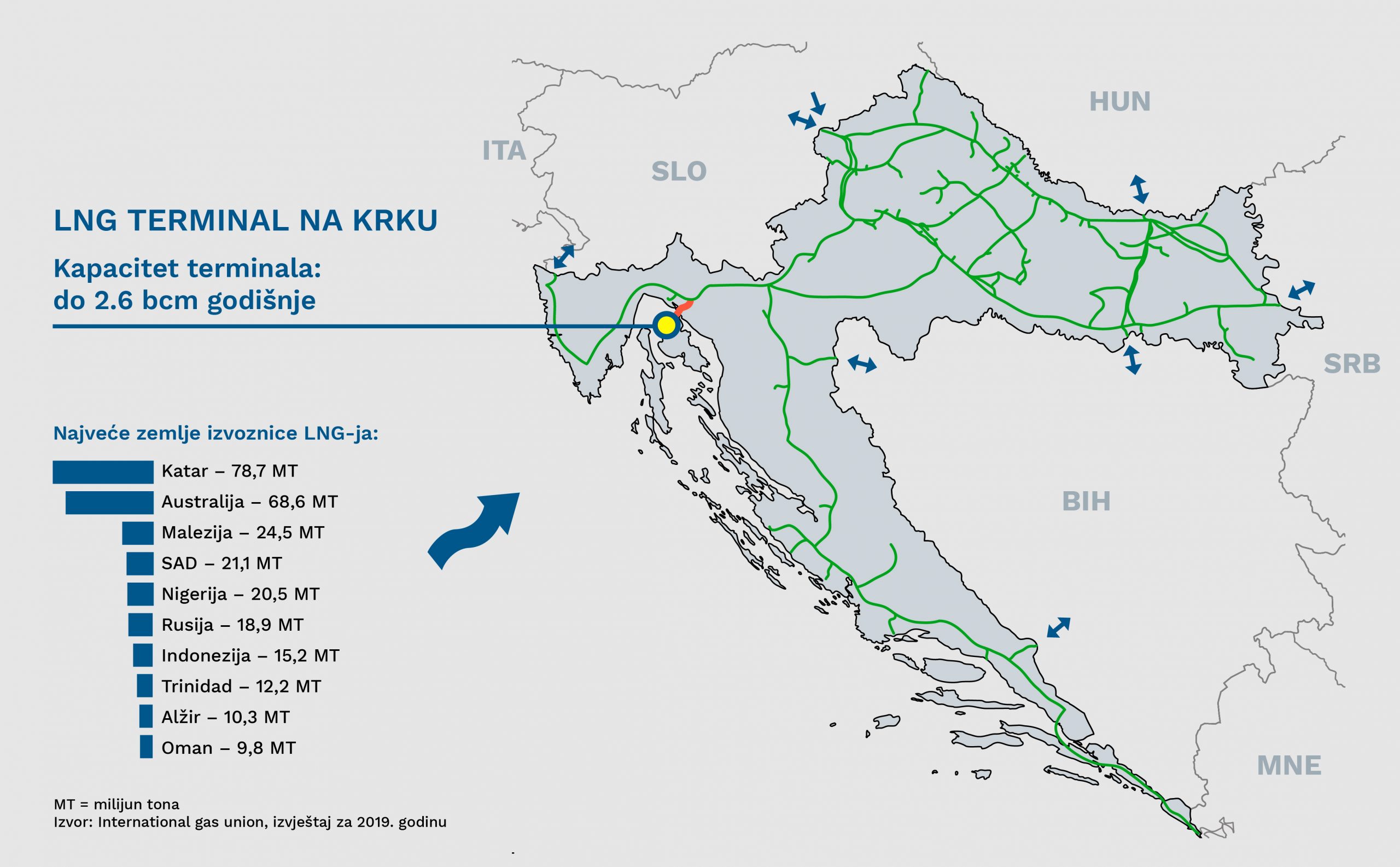 "Energetska nezavisnost": Kritičari nabijaju pritisak hrvatskim LNG planovima 3