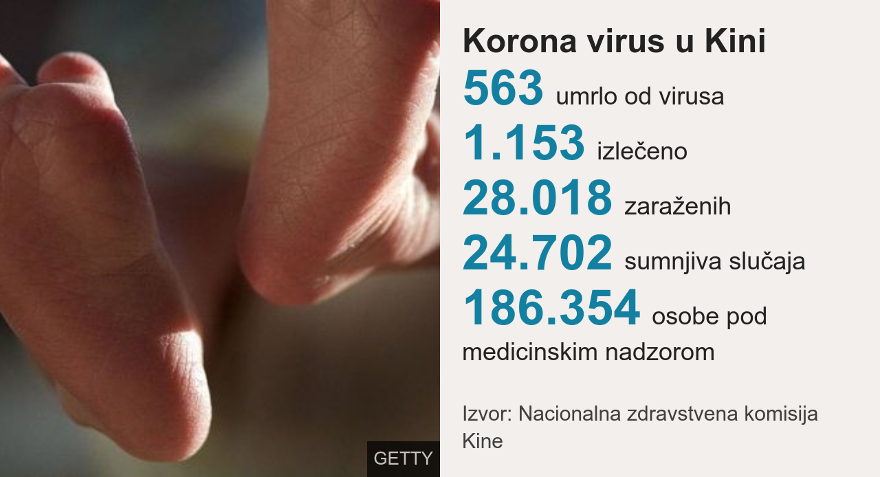Korona virus: Umro lekar koji je pokušao da upozori na opasnost 1 statistika