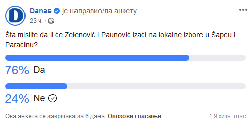 Tri četvrtine građana misli da će Zelenović i Paunović izaći na lokalne izbore 2