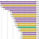 Srbija u slobodnom padu 12