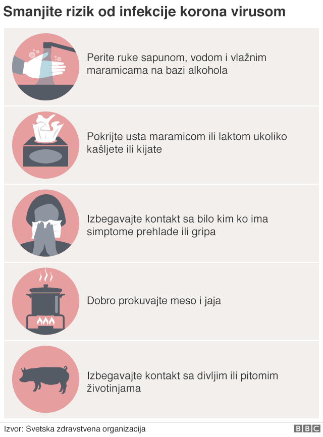 Korona virus: U Srbiji nema zaraženih, virus registrovan u više od 70 zemalja 4 Korona prevencija