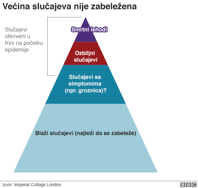 Korona virus: Papa Franja negativan, broj obolelih raste 3 Korona stopa smrtnosti 2