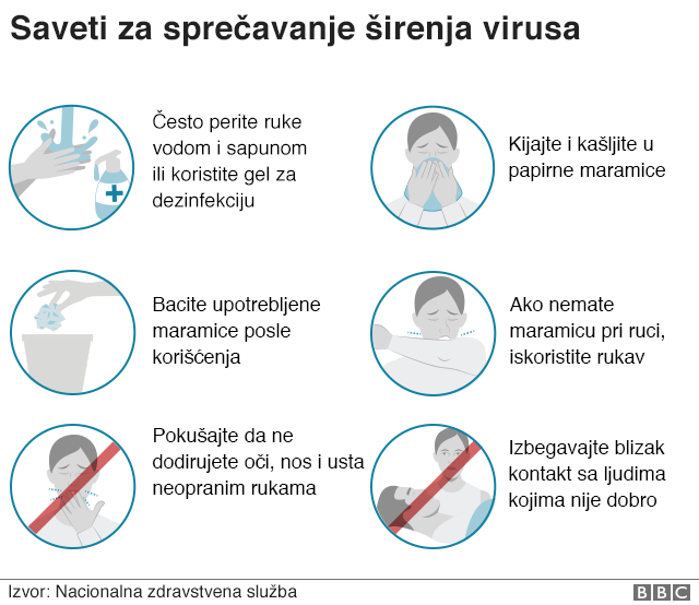 Korona virus: Prvi slučajevi u Bosni i Hercegovini i Sloveniji, vanredno stanje u Kaliforniji 4 korona virus