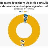 Anketa: Da li je kamen temeljac za stanove za bezbednjake deo kampanje? 4