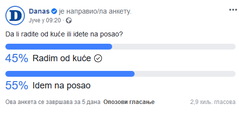 Anketa: Manje od polovine ispitanika radi od svojih kuća 2