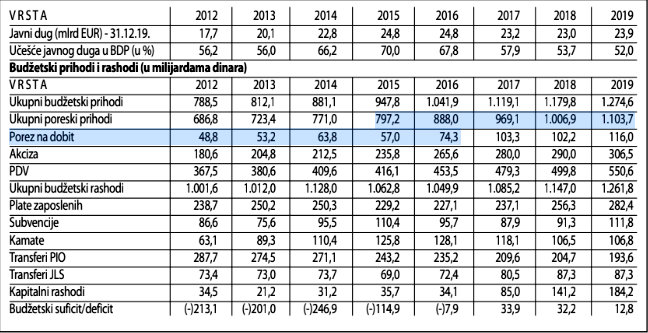 Da rezimiramo (2) 2 Da rezimiramo (2) 2