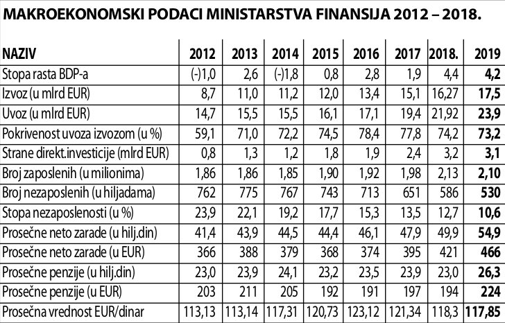Da rezimiramo... 2 Da rezimiramo... 2