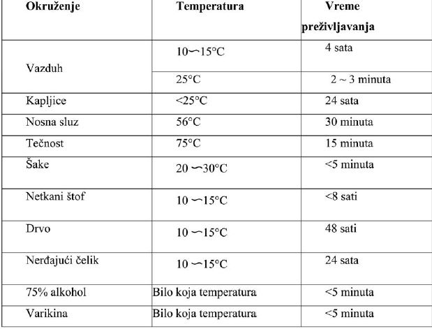 Smanjivanje rizika od prenošenja zaraze korona virusom 2