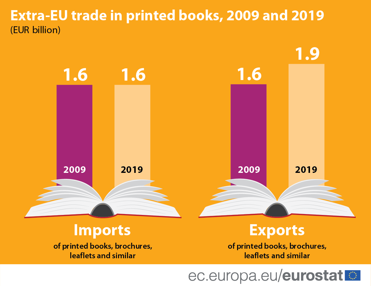 U poslednjoj deceniji cena knjiga porasla za devet odsto 2 U poslednjoj deceniji cena knjiga porasla za devet odsto 2