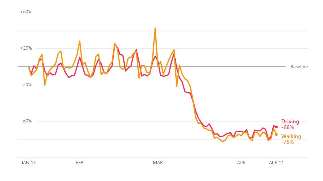 Kako je korona uticala na kretanje stanovnika Srbije? 2
