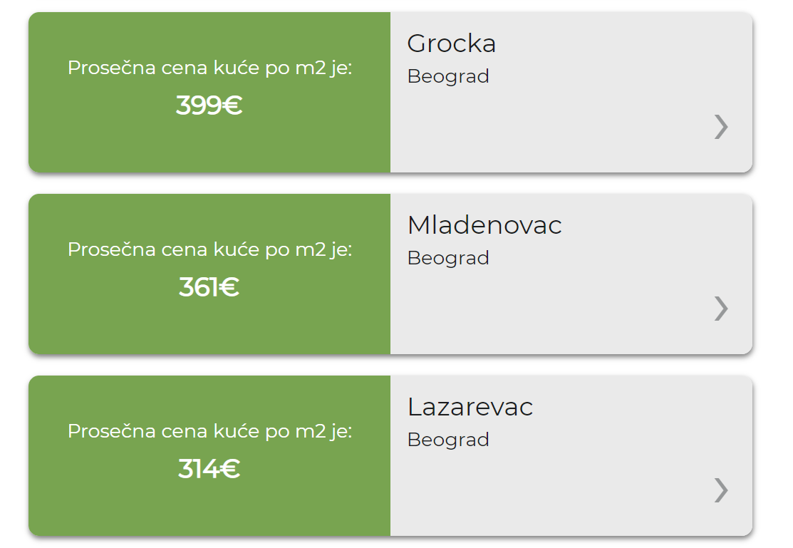 Najskuplje kuće su na Čukarici, a najjeftinije u Rakovici 2