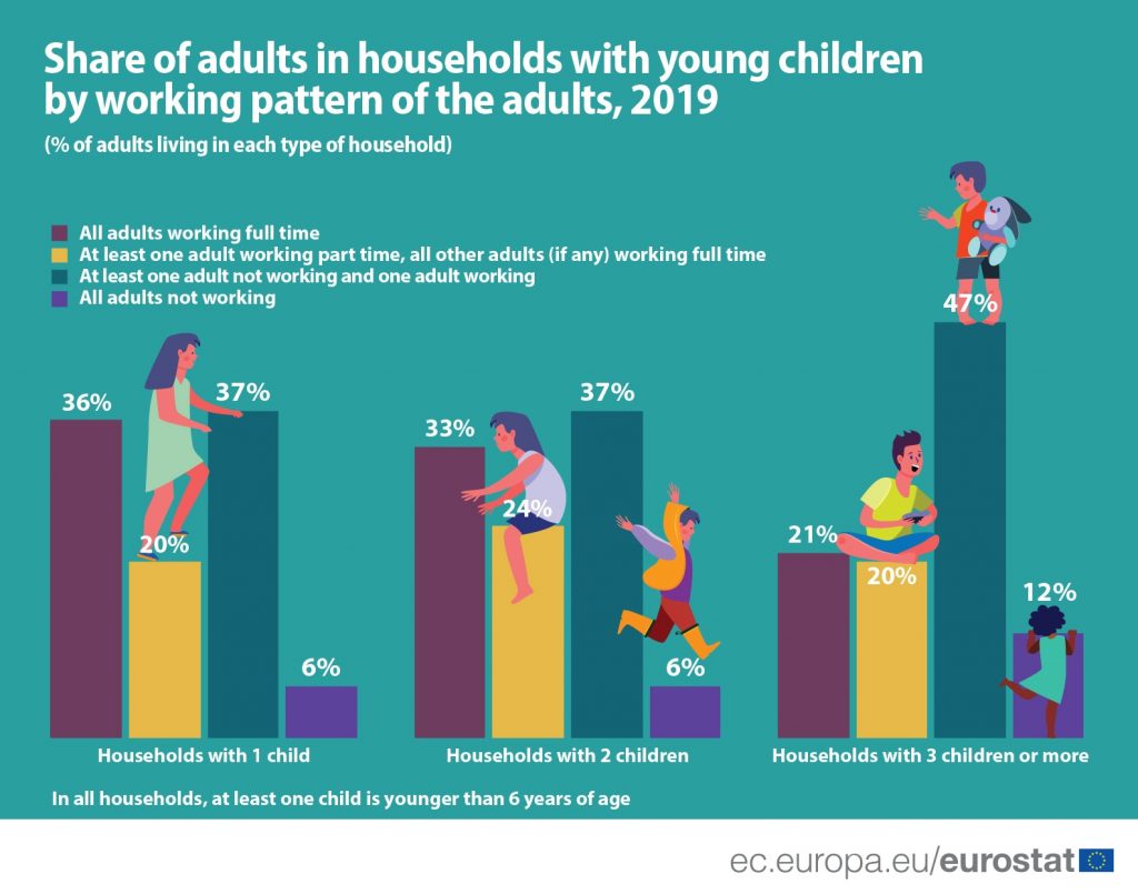 Kako roditelji sa malom decom u EU balansiraju posao i porodicu? 2