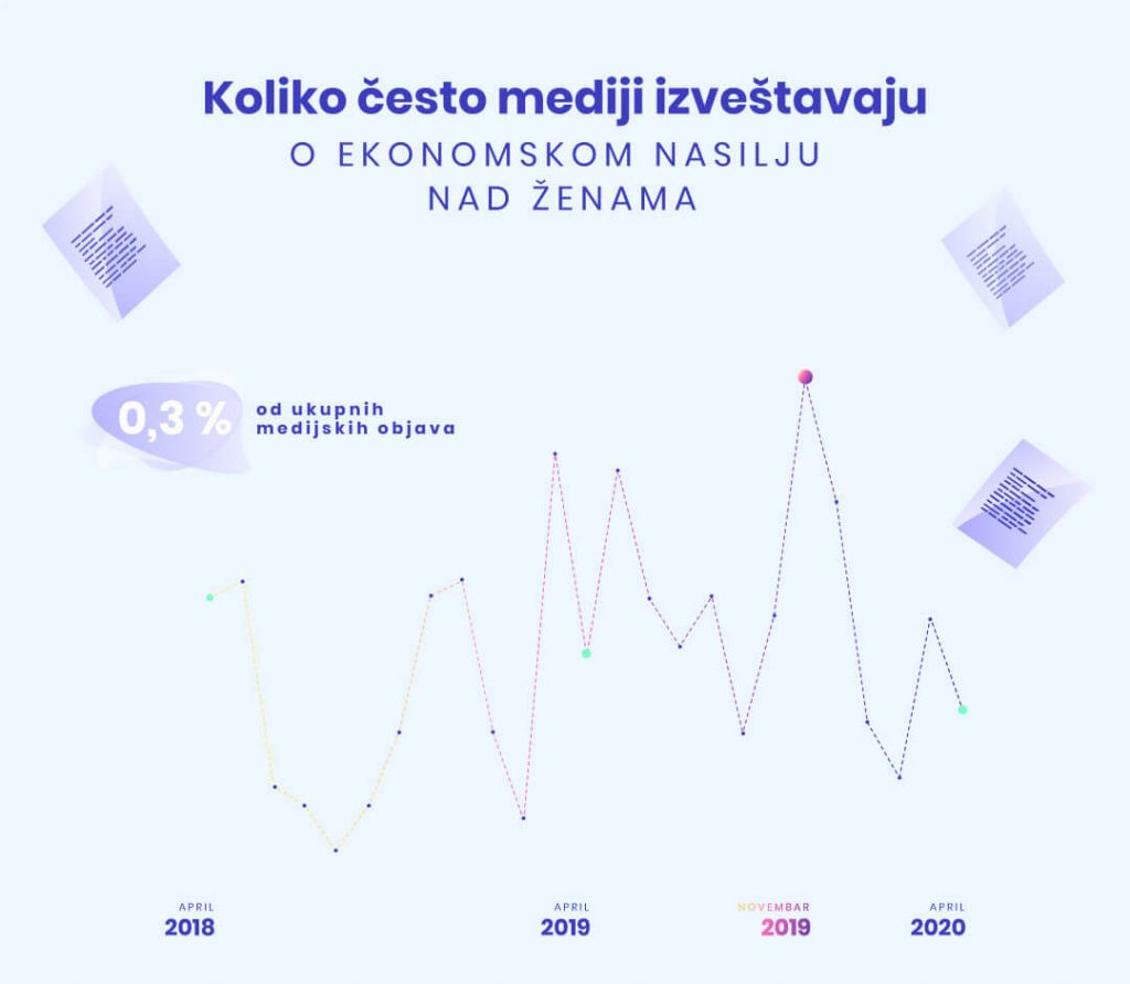 Ekonomsko nasilje nad ženama: Nejednake, pokorne i kontrolisane 2 Ekonomsko nasilje nad ženama: Nejednake, pokorne i kontrolisane 2