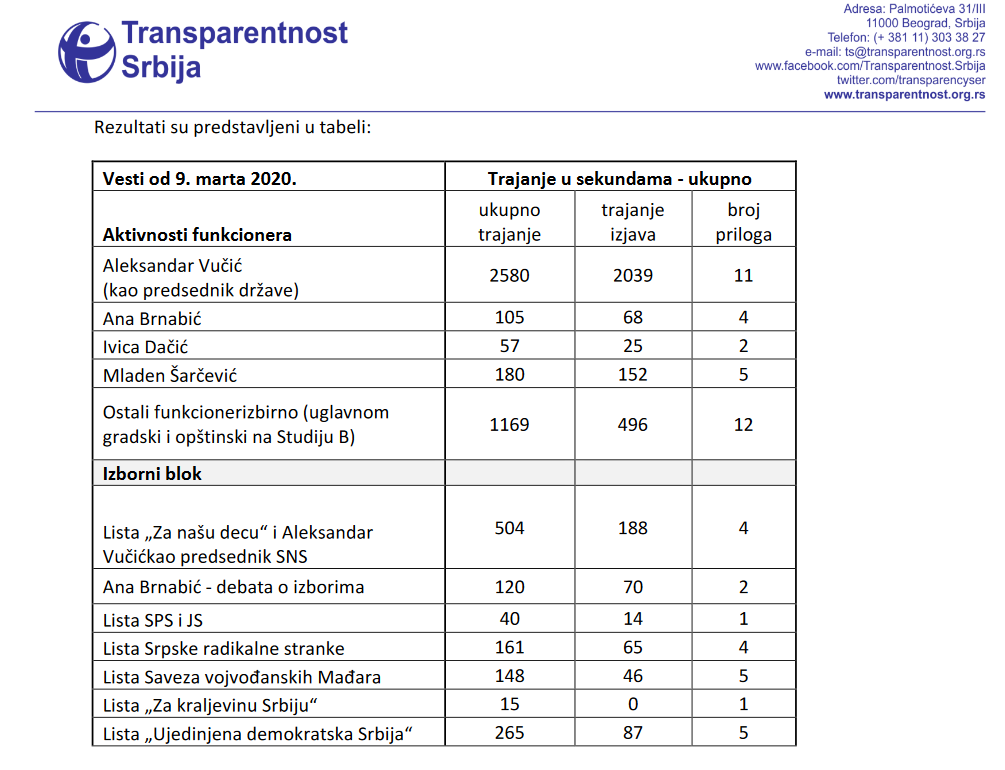 Vanredno stanje zaustavilo stranačku, ali ne i promotivnu kampanju 2