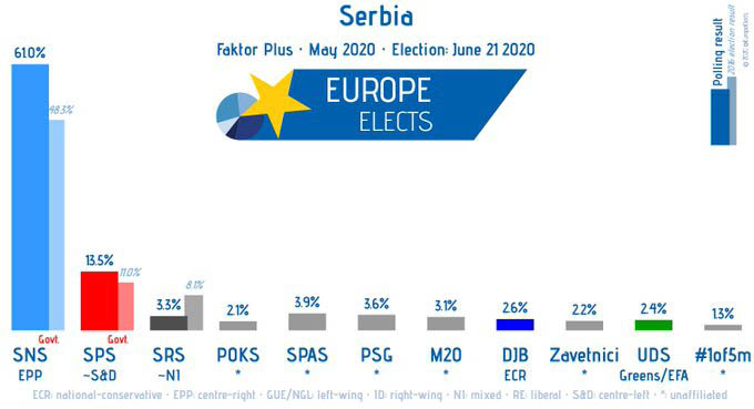 Izgled glasačkog listića do 10. juna 2 Izgled glasačkog listića do 10. juna 2
